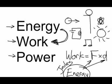 Energy, Work and Power