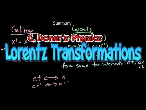 IB Physics: Lorentz Transformations