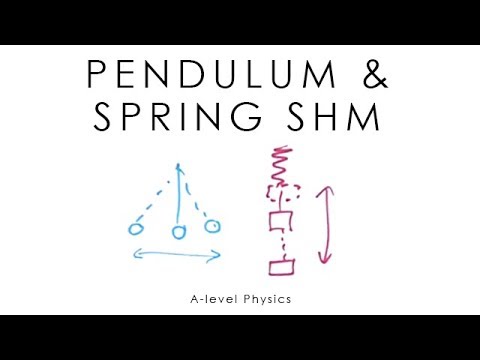Pendulum & Spring SHM - A-level Physics