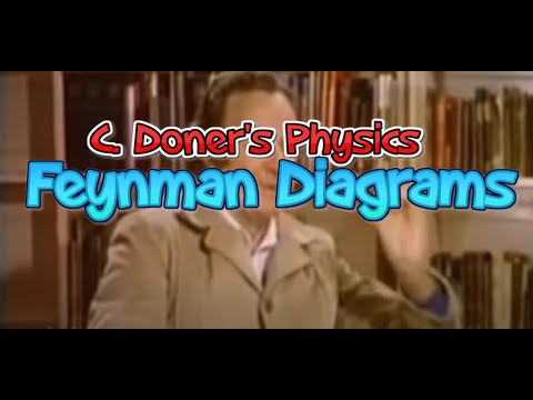 IB Physics: Feynman Diagrams