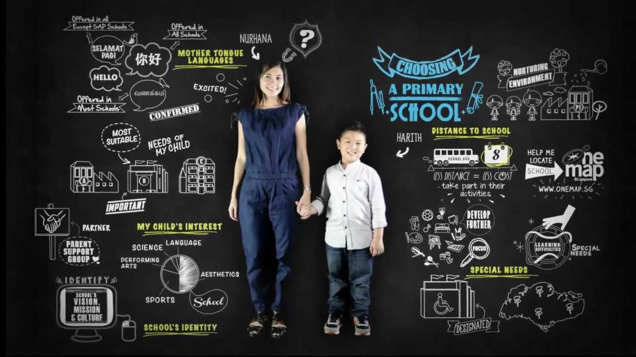Choosing A Primary School