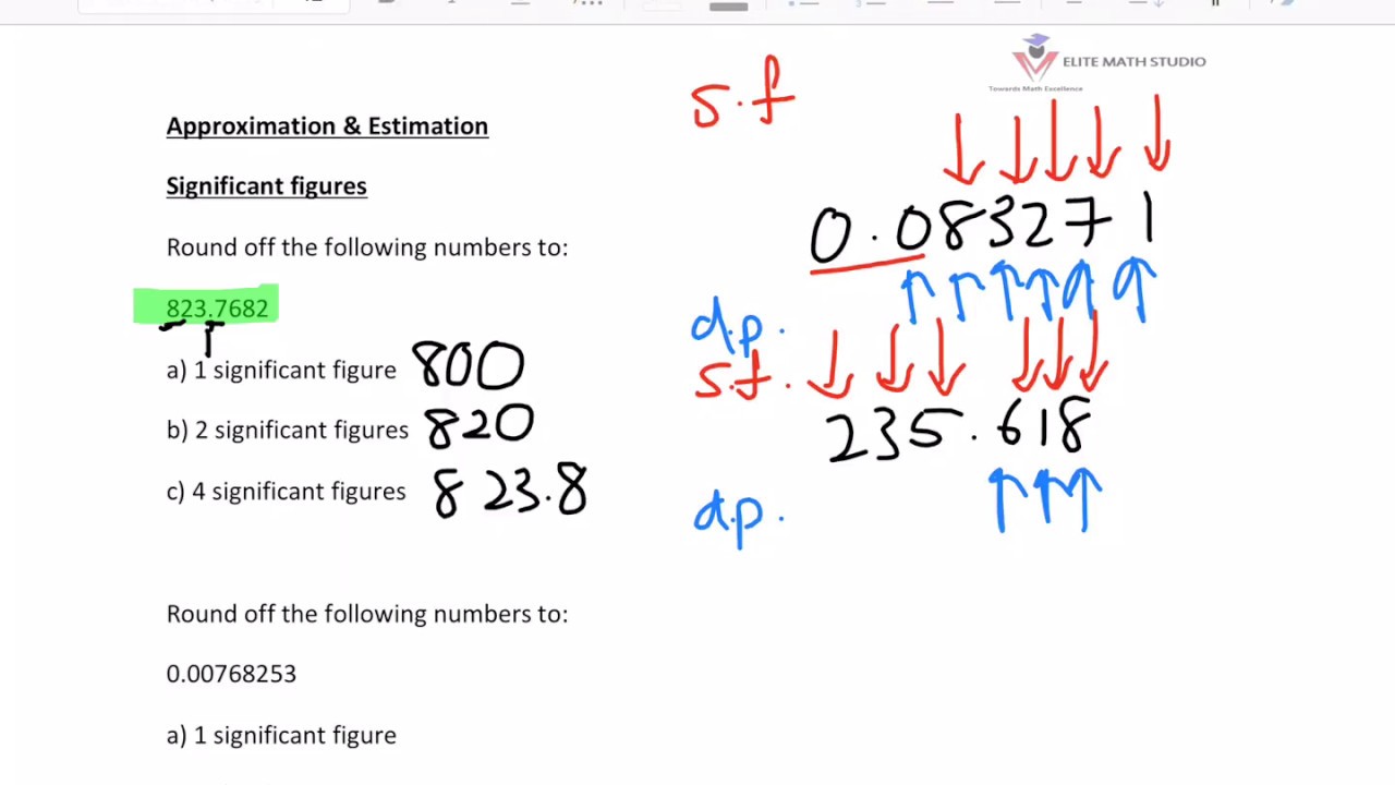 Secondary 1 Real Numbers part 2 Singapore