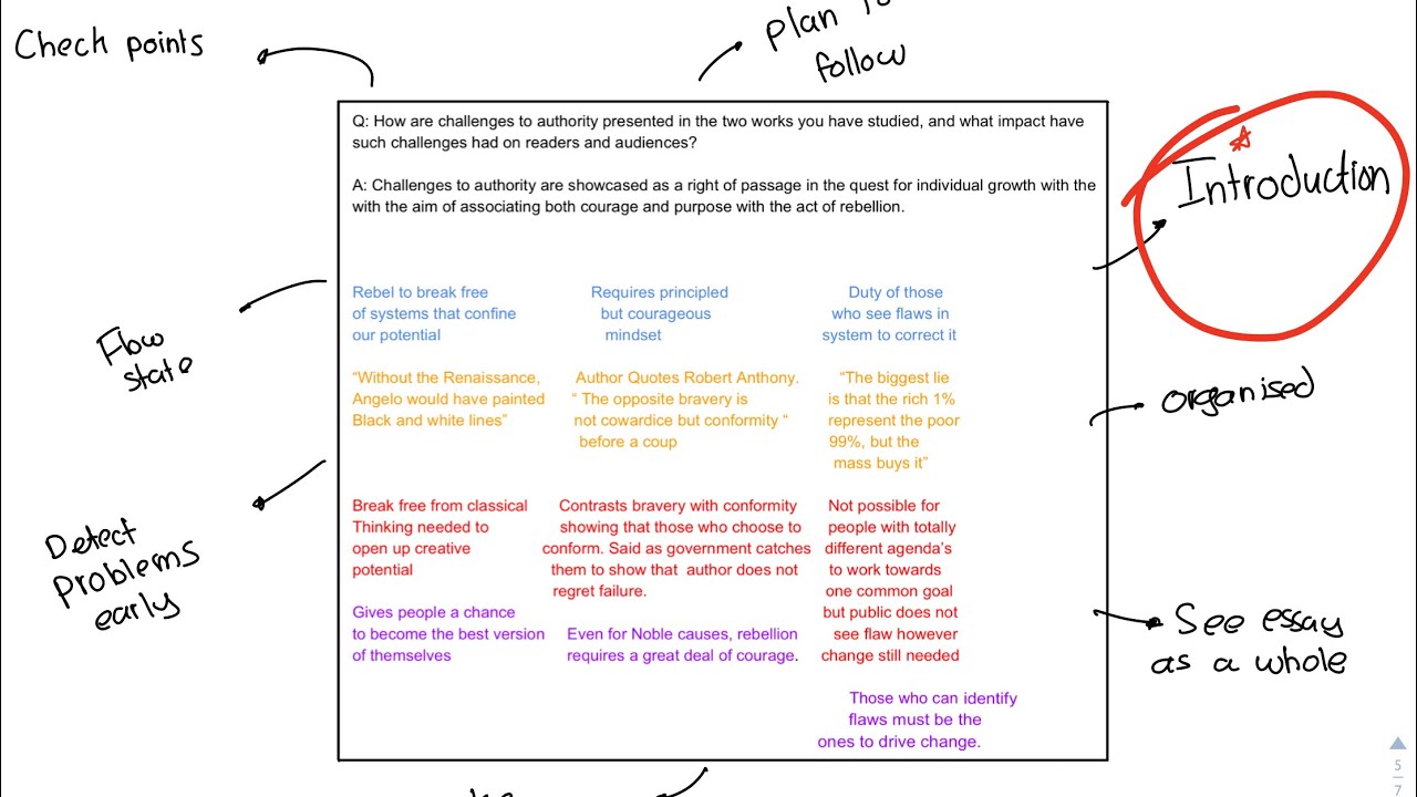 How to plan your IB English essay