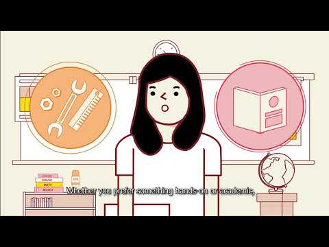 Where to After Secondary School?