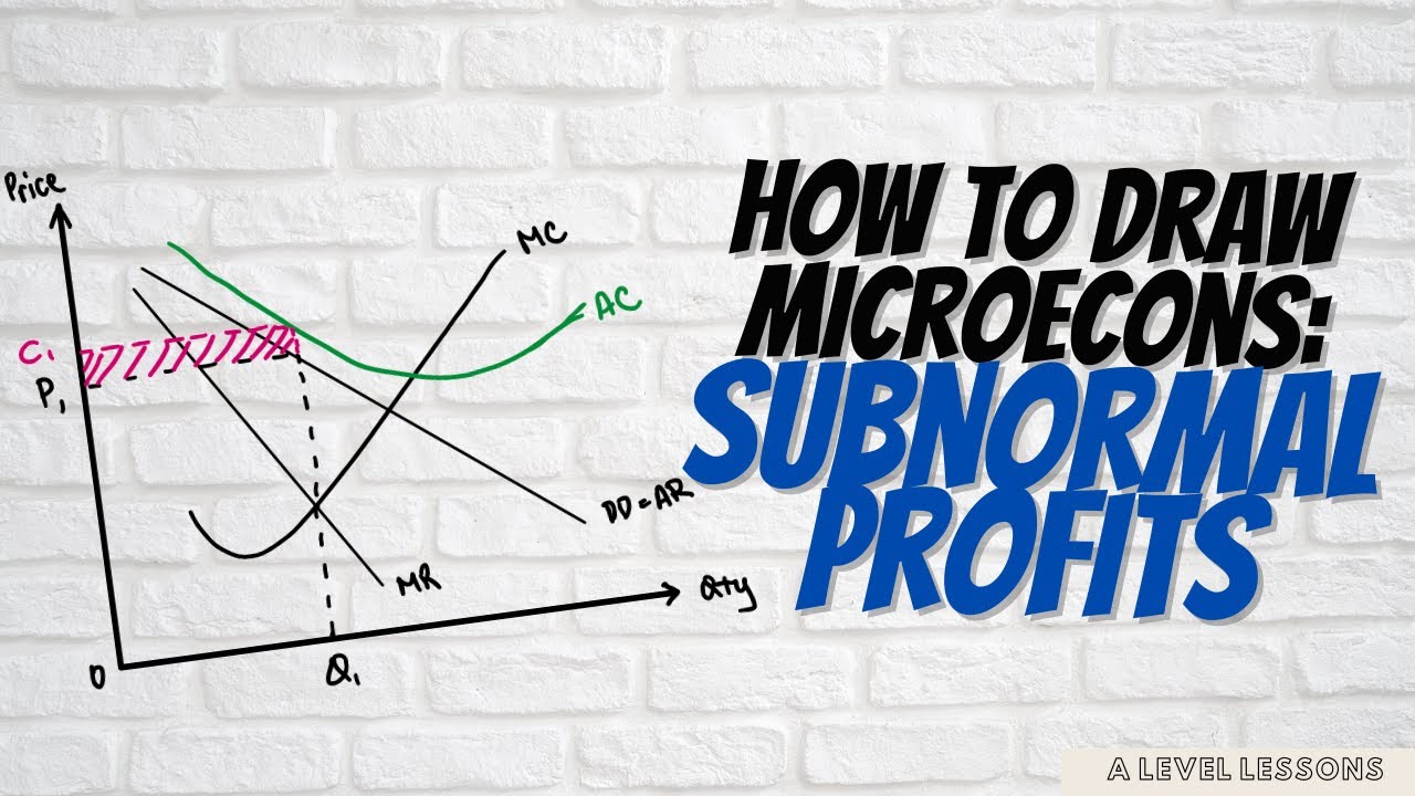 How to DRAW Microecons Part 5: Subnormal Profits | A Level Economics (2024)