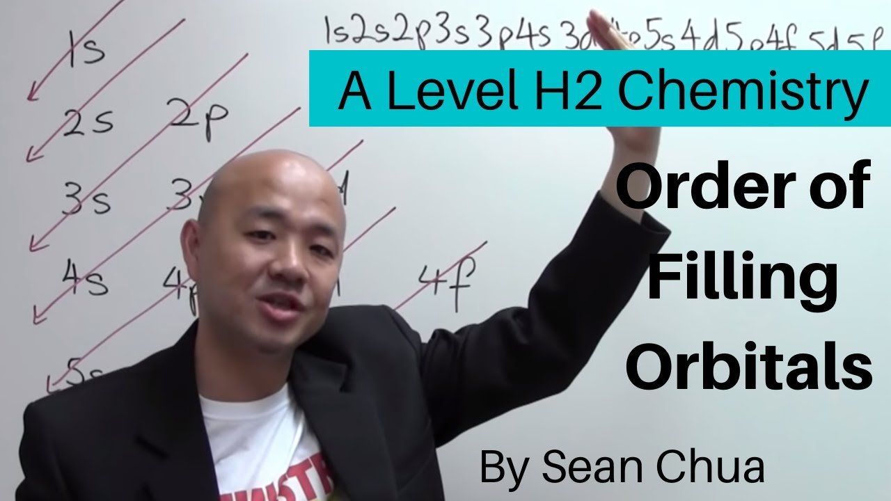 A-Level H2 Chemistry: Order of Filling Orbitals (Atomic Structure)
