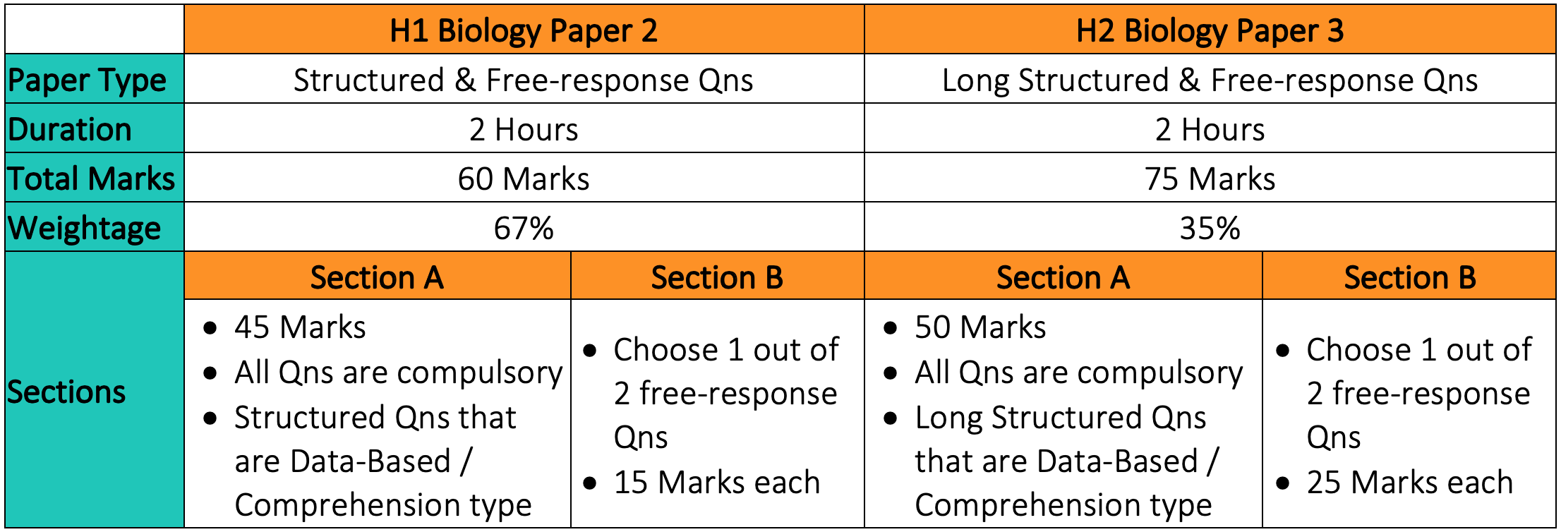 H1H2 Bio Paper 2/3 format