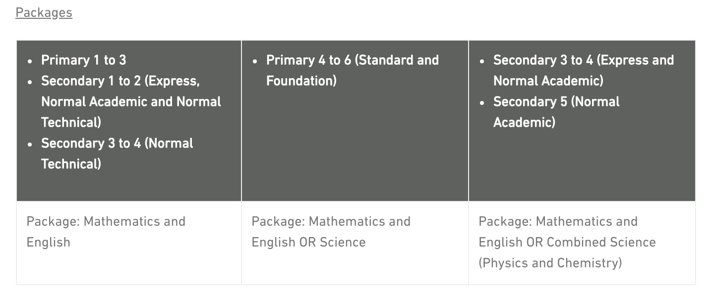 MTS provides English, Maths & Science Tuition