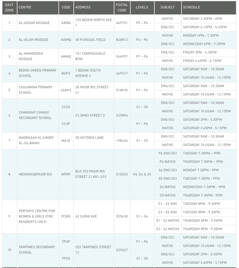MTS East Tuition Centre