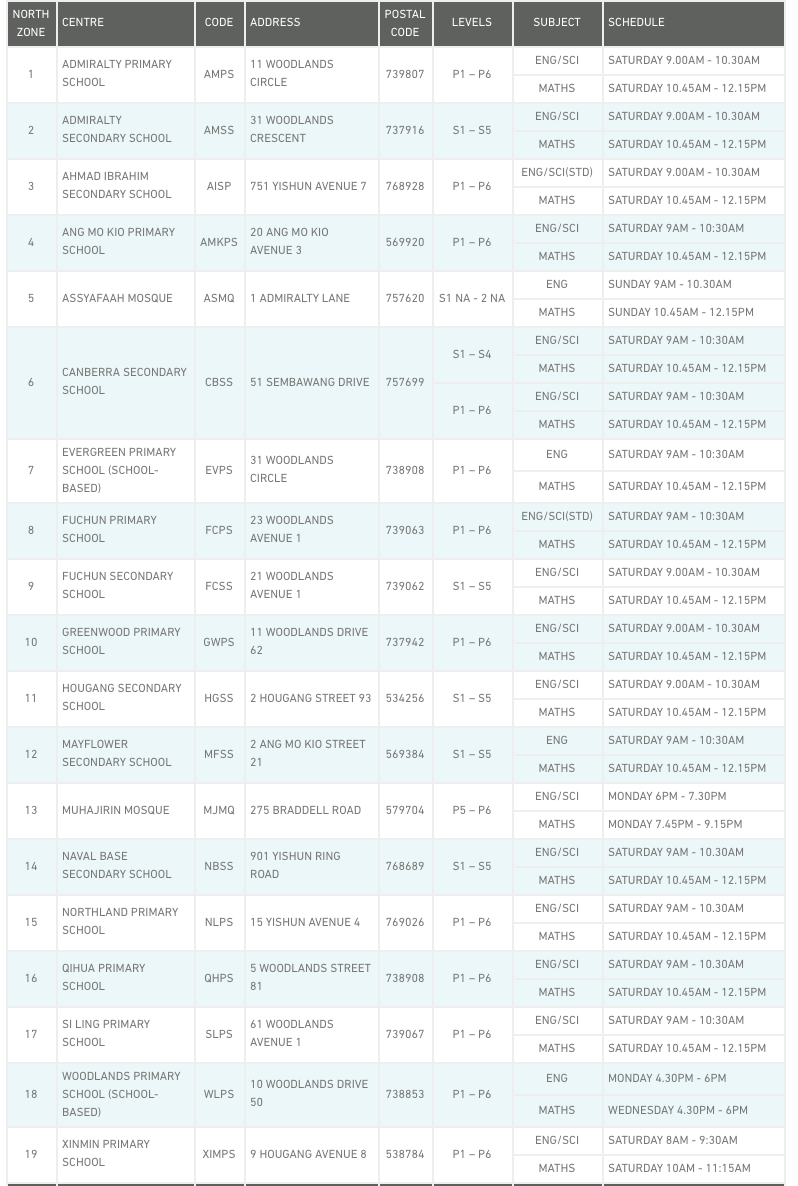 Mendaki North Centre