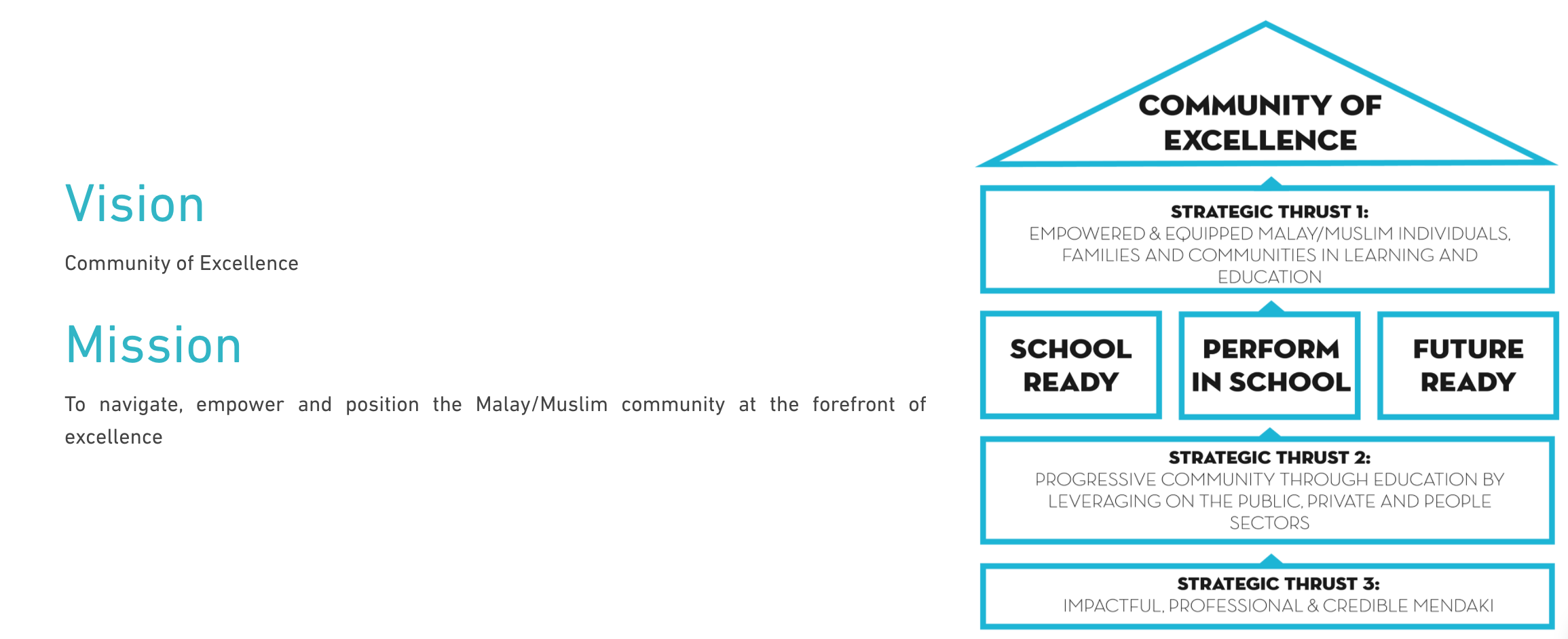 Mendaki's Vision & Mission