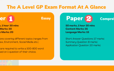 A Level GP – A Complete Guide to Junior College H1 General Paper (GP)