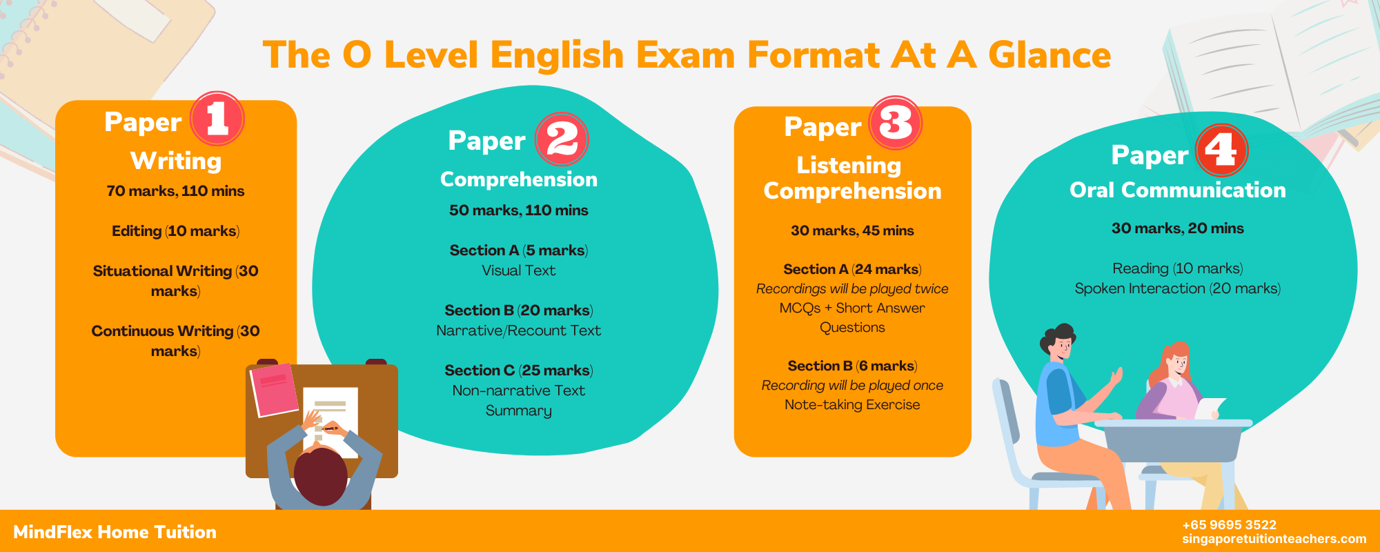 O Level English Infographic