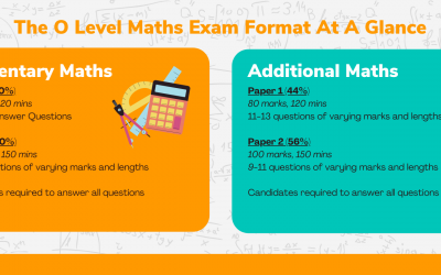 O Level Maths – The Complete Guide to O Level Math in Singapore