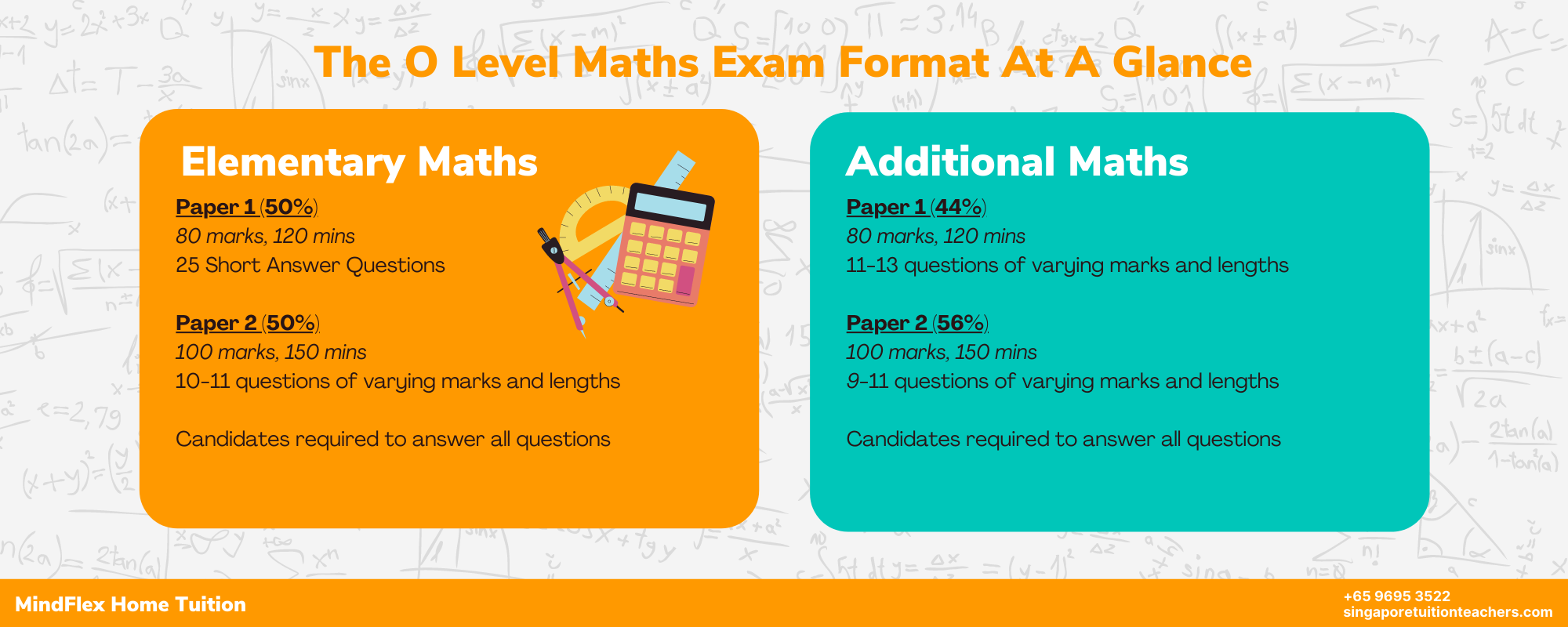 O Level Maths Infographic