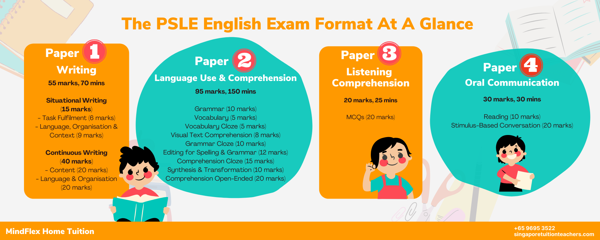 PSLE English Infographic