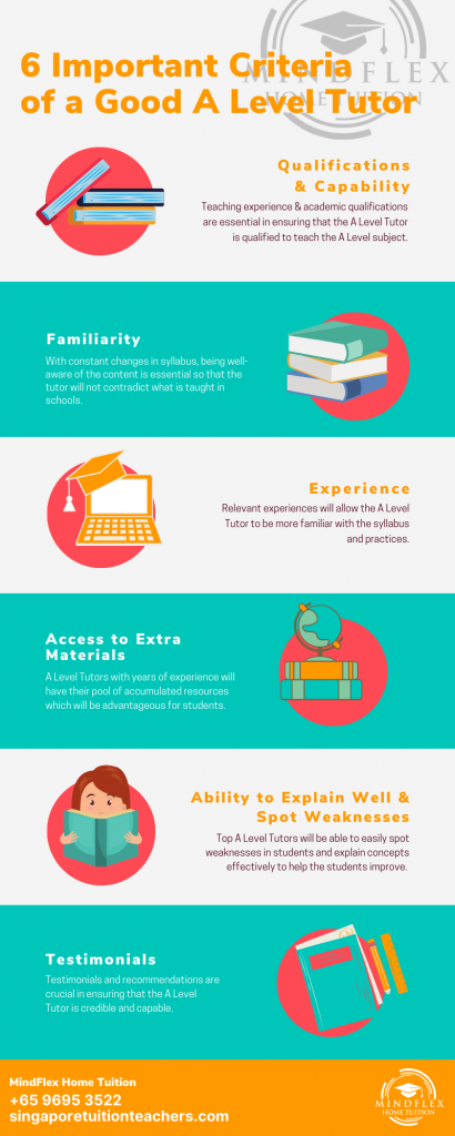 Infographic on 6 Most Important Criterias of An A Level Tutor