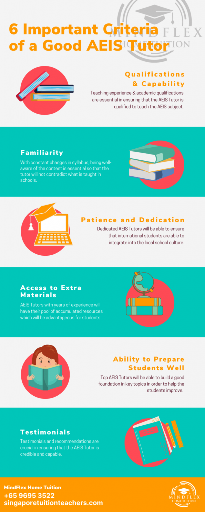 Infographic on 6 Most Important Criterias of An AEIS Tutor