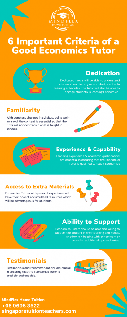 Infographic on 6 Most Important Criterias of An Economics Tutor