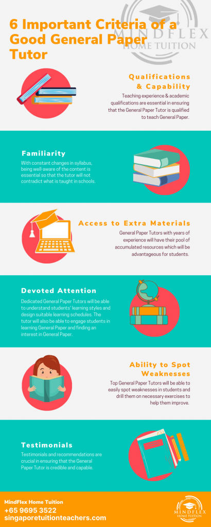 Infographic on 6 Most Important Criterias of A GP Tutor