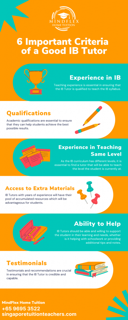 Infographic on 6 Most Important Criterias of An IB Tutor