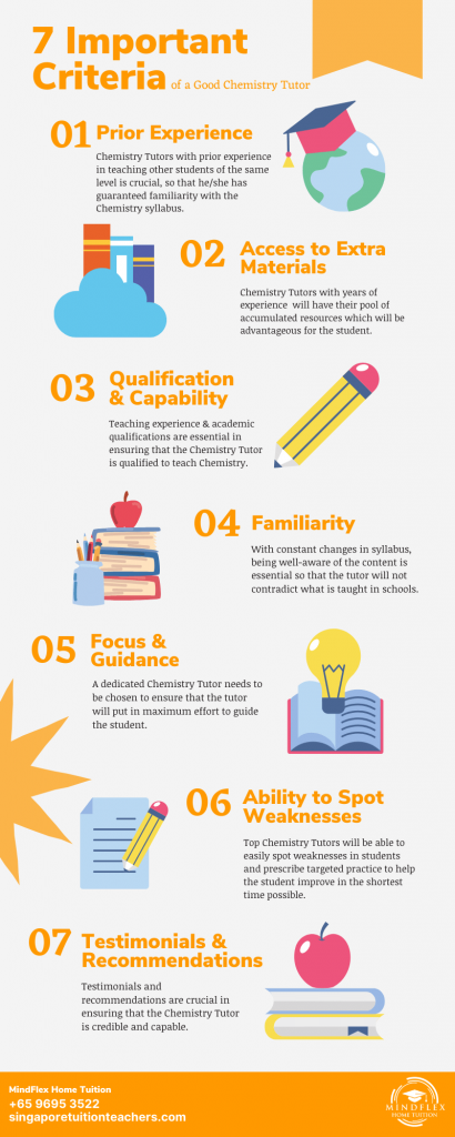 Infographic on 7 Most Important Criterias of A Chemistry Tutor
