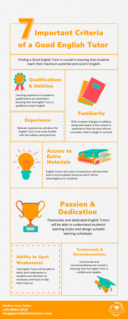 Infographic on 7 Most Important Criterias of An English Tutor