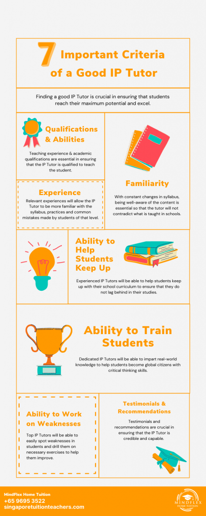 Infographic on 7 Most Important Criterias of An IP Tutor