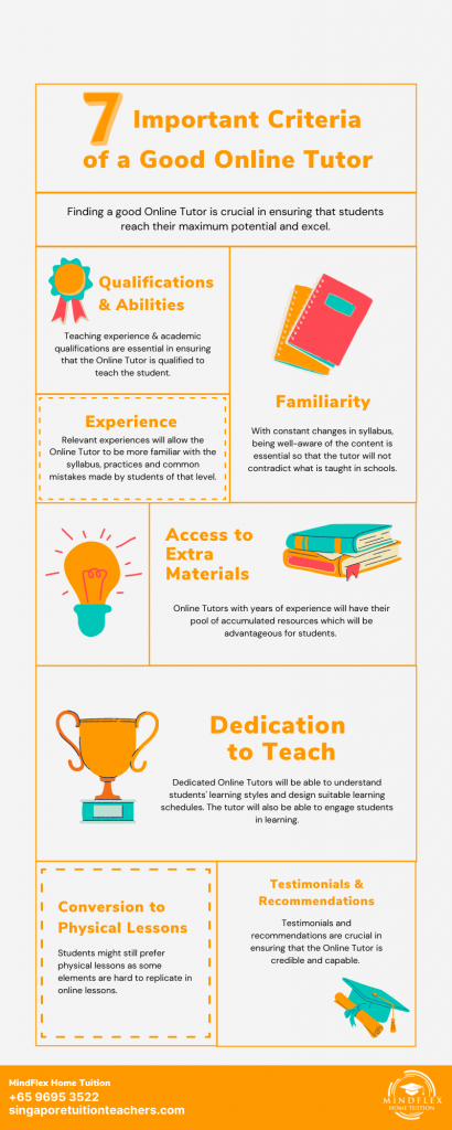 Infographic on 7 Most Important Criterias of An Online Tutor