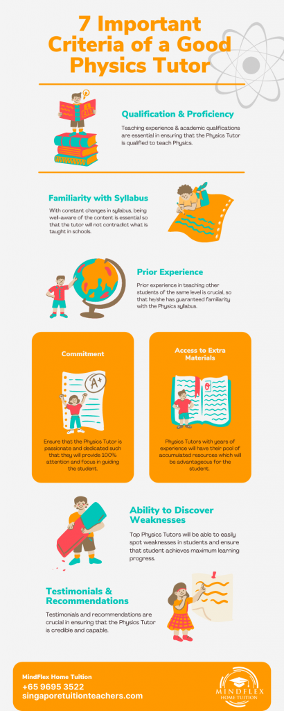 Infographic on 7 Most Important Criterias of A Physics Tutor