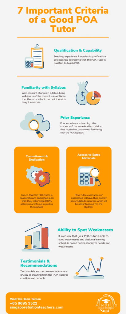 Infographic on 7 Most Important Criterias of A POA Tutor