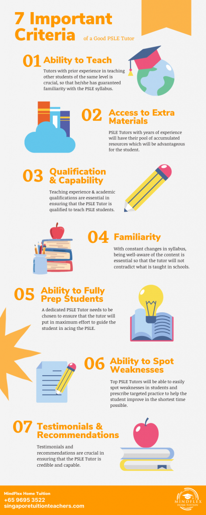 Infographic on 7 Most Important Criterias of A PSLE Tutor