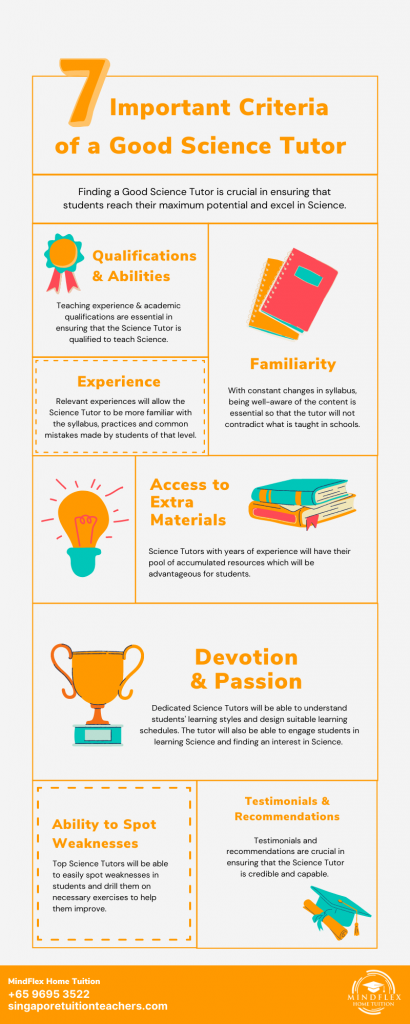 Infographic on 7 Most Important Criterias of A Science Tutor