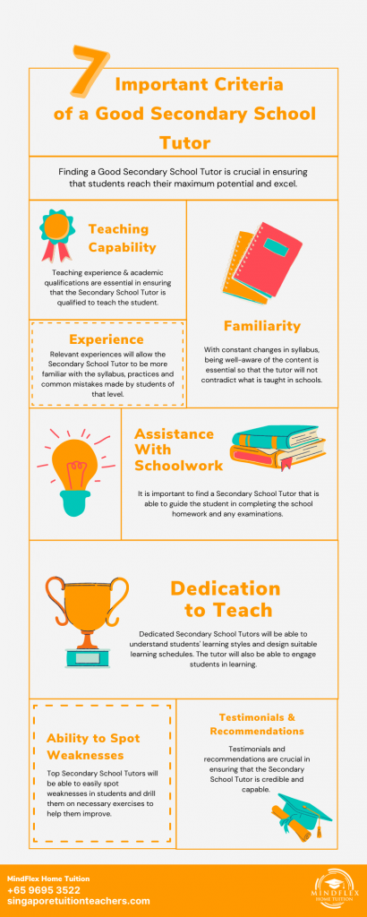 Infographic on 7 Most Important Criterias of A Secondary School Tutor