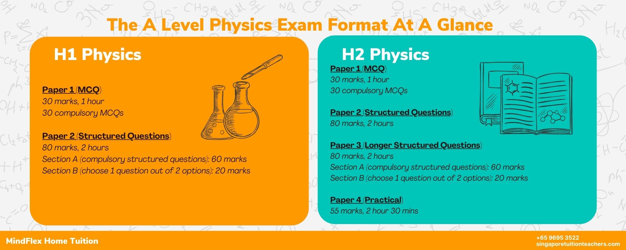 A Level Physics Exam Format