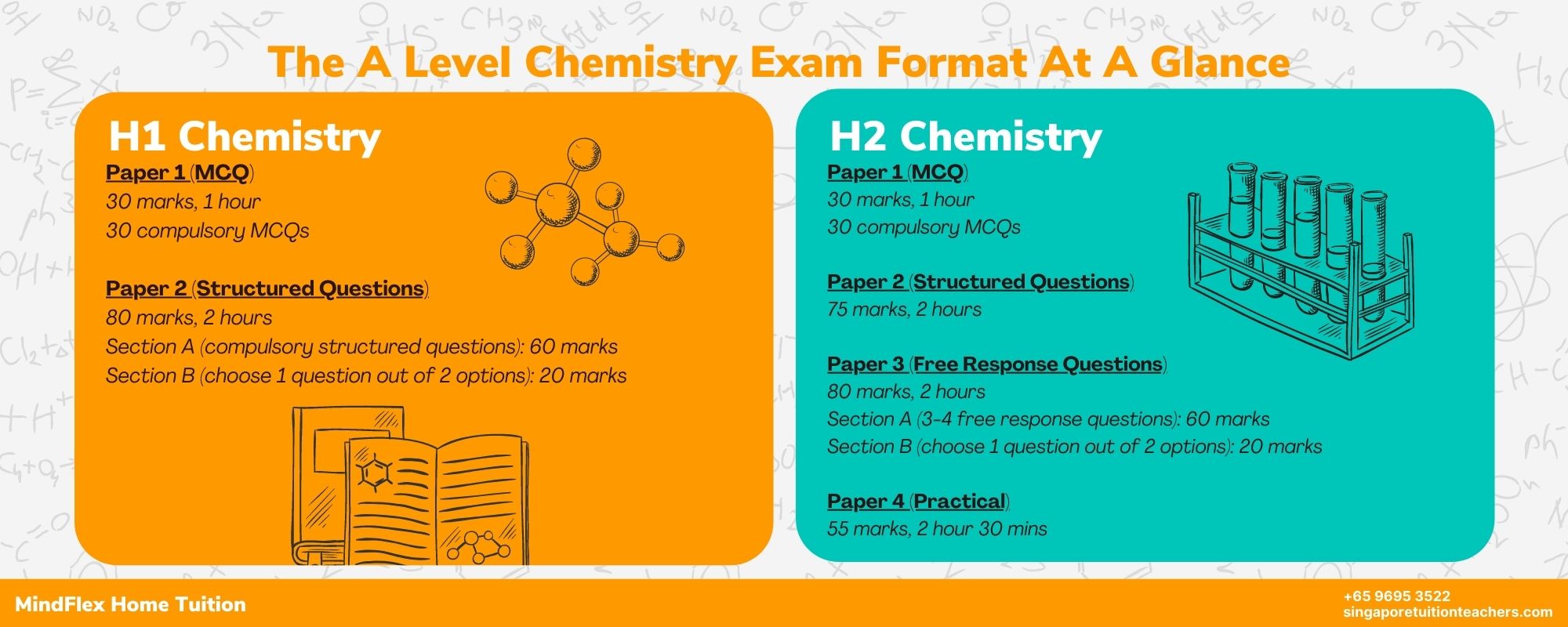 A Level Chemistry Infographic
