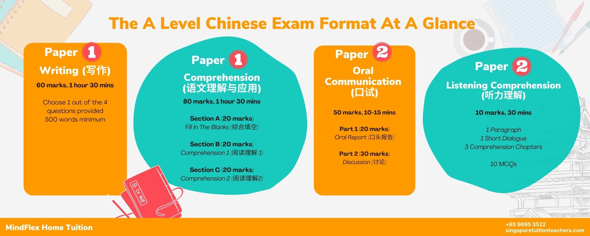 A Level Chinese Infographic