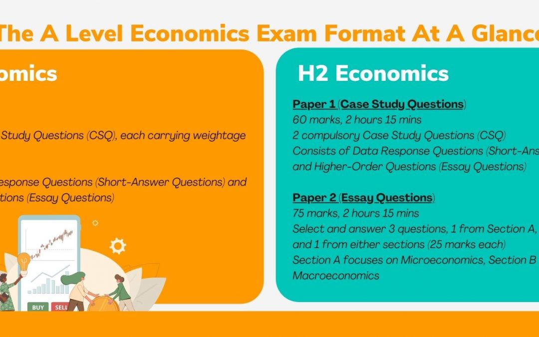 A Level Economics: A Complete Guide to H1/H2 Economics in Singapore