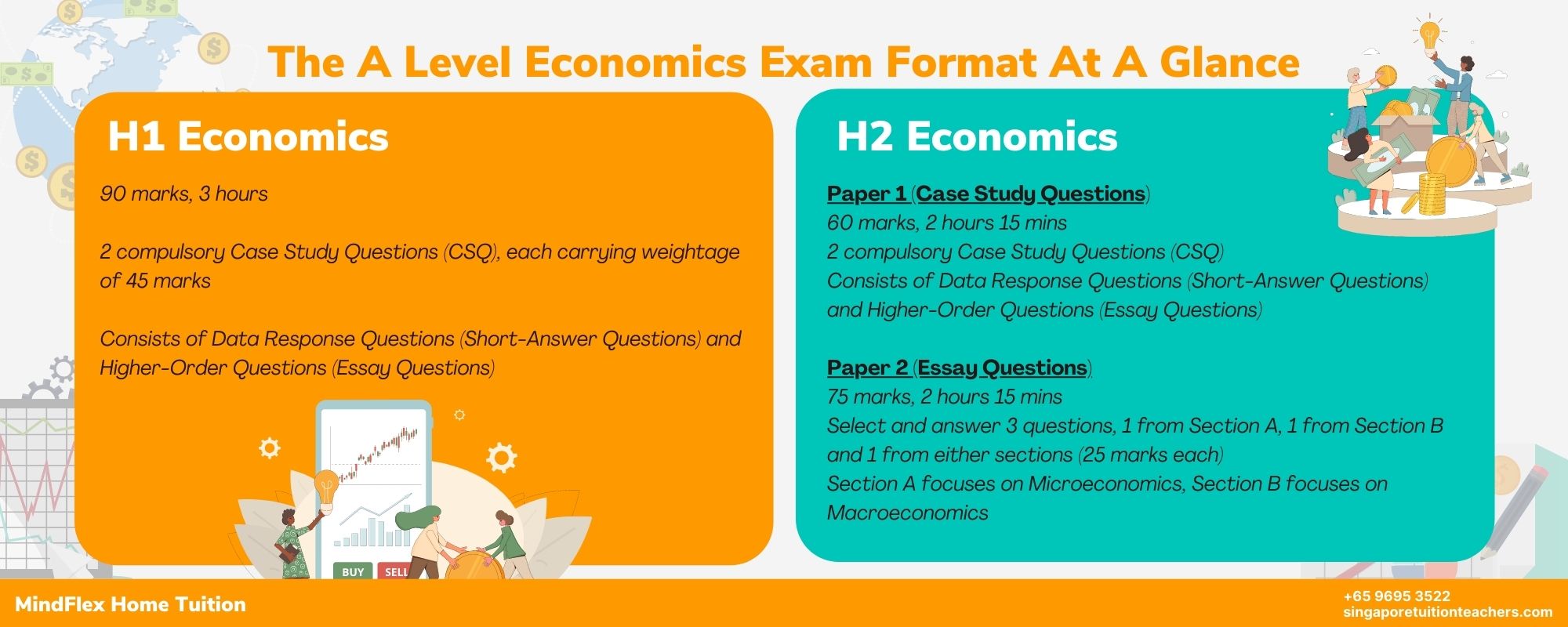 A Level Economics Infographic