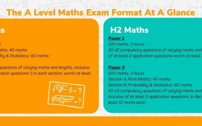A Level Maths – The Complete Guide to H1/H2 Math in Singapore