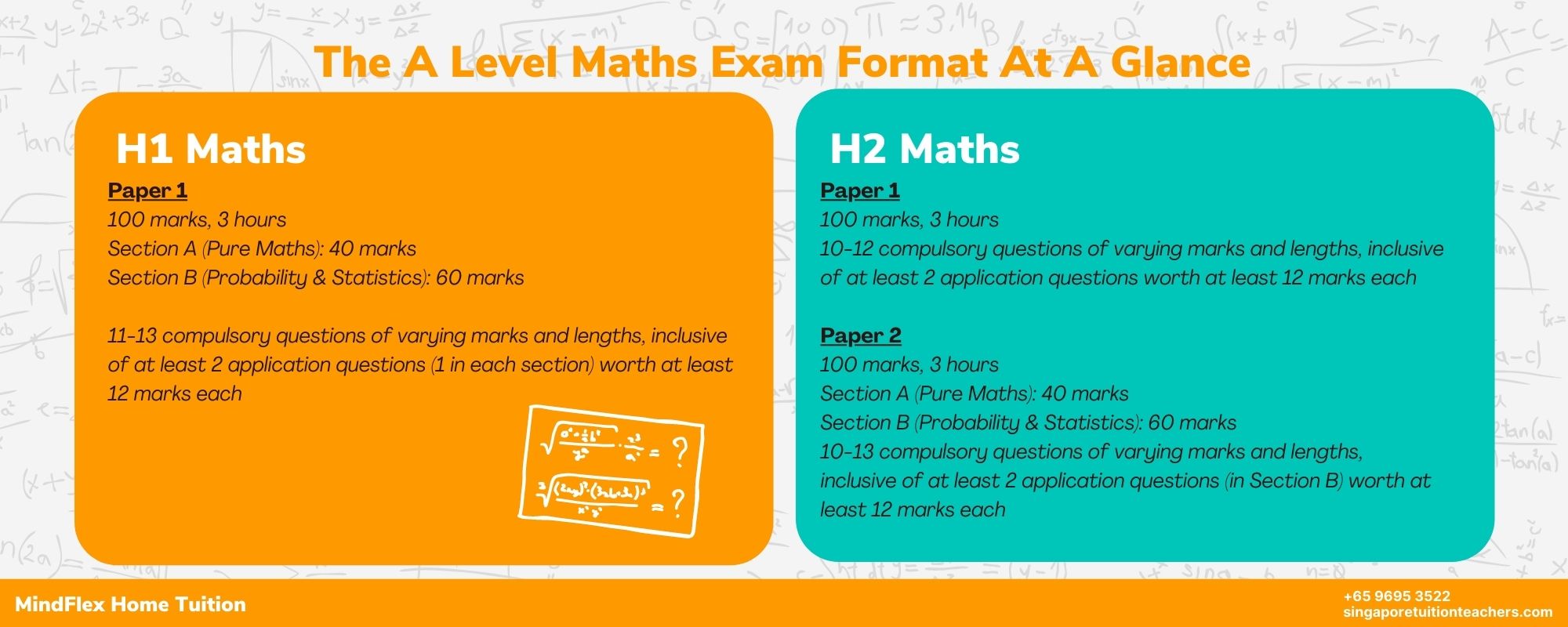 A Level Maths - The Complete Guide to H1/H2 Math in Singapore