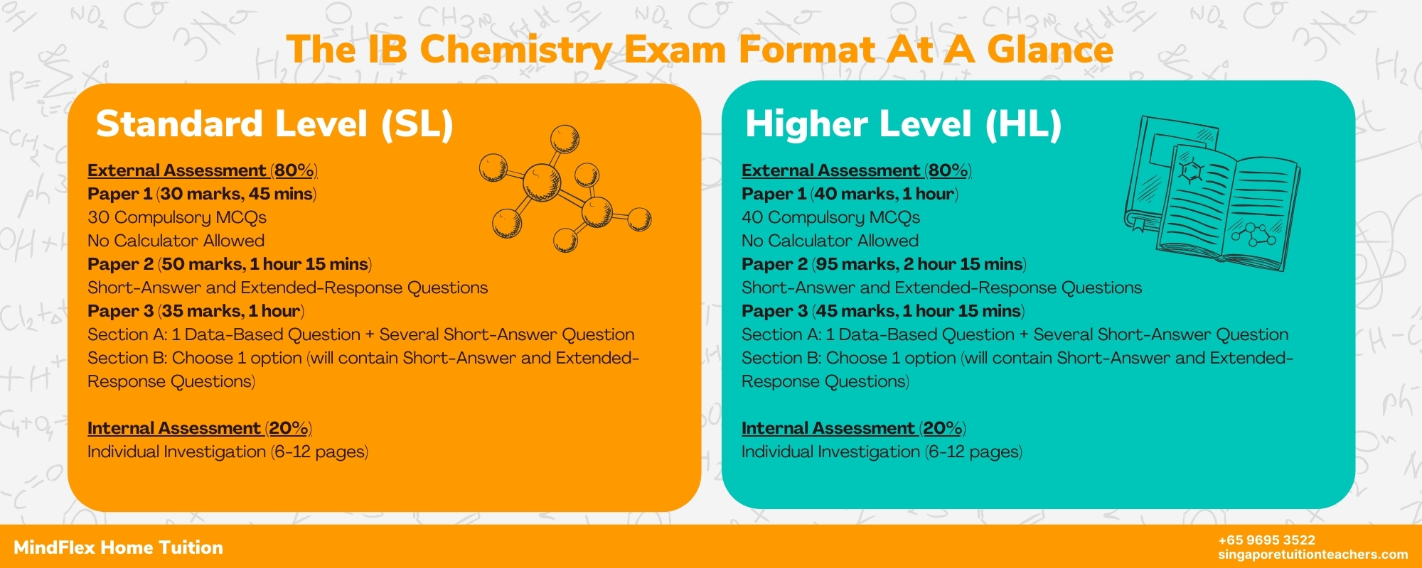 IB Chemistry At a Glance