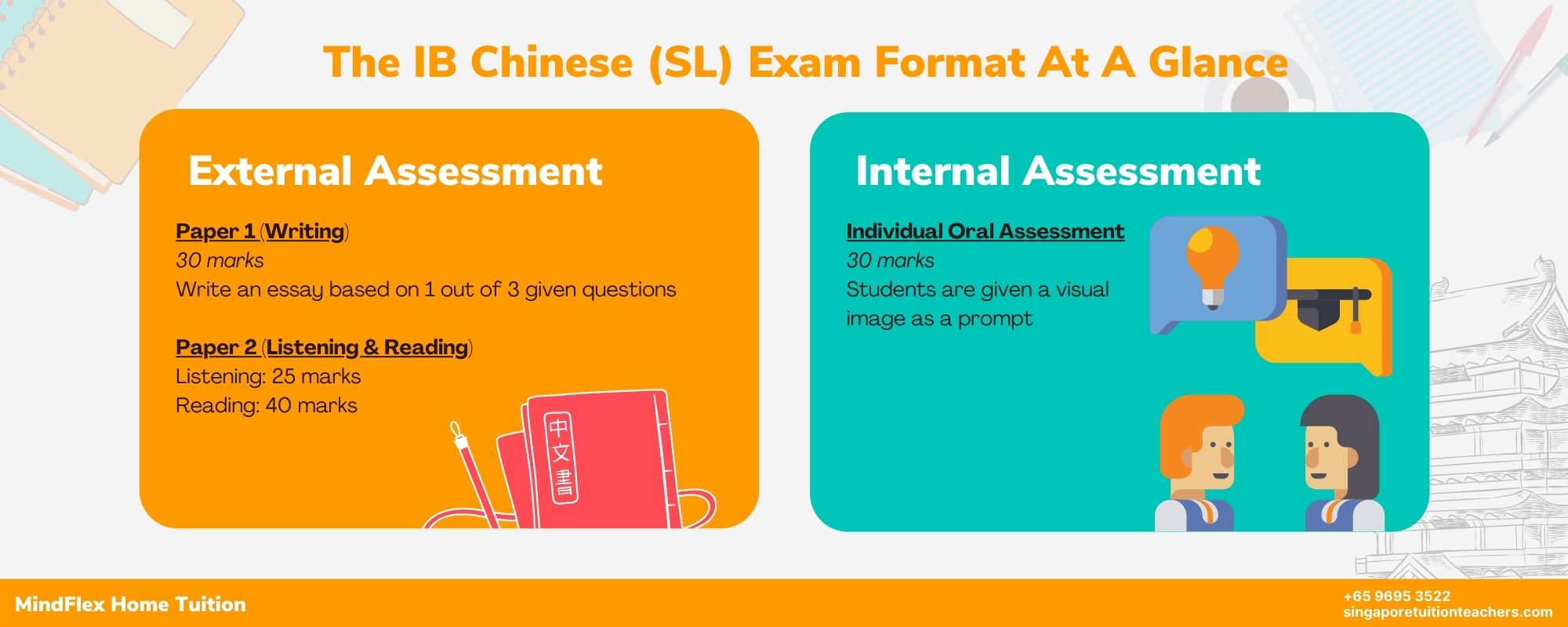 IB Chinese Infographic