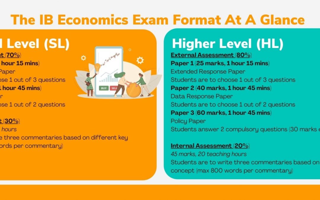 IB Economics – The Complete Guide to IB Economics (SL/HL) in Singapore
