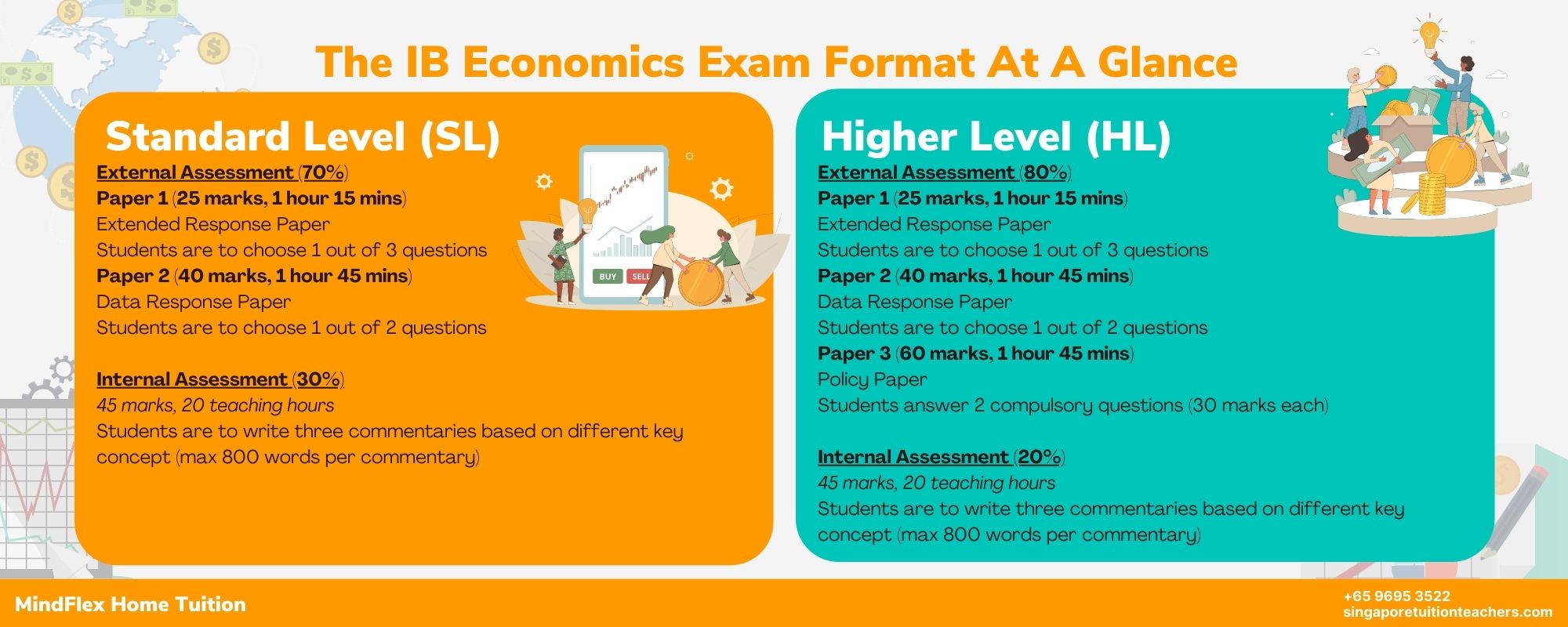 IB Economics Infographic