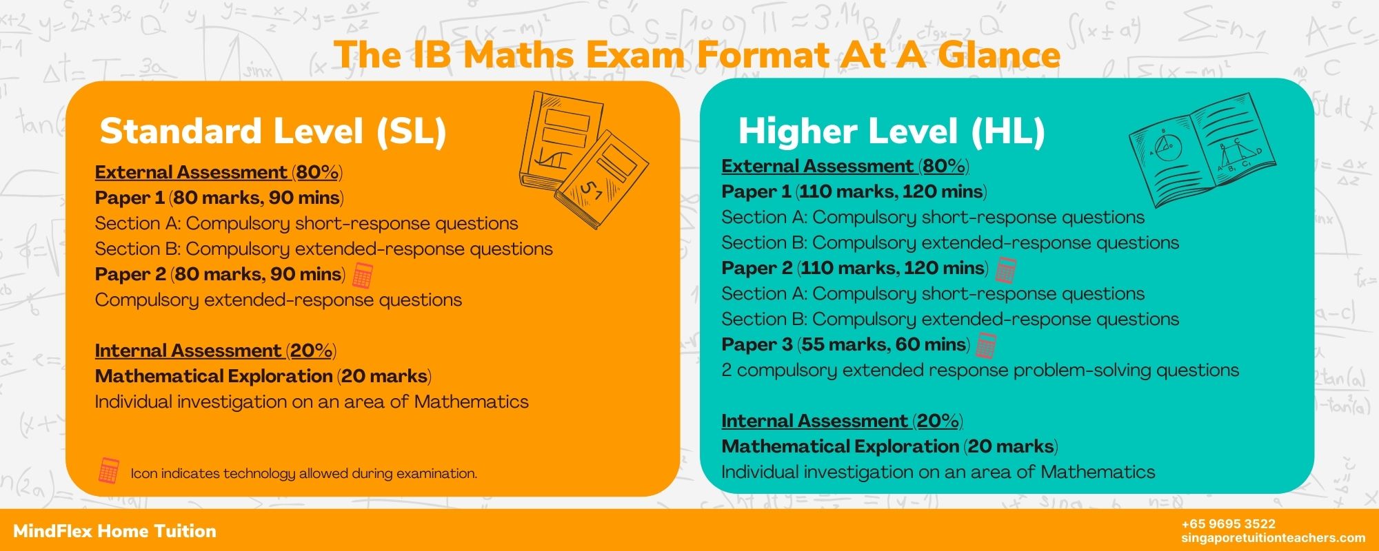 IB Maths Infographic