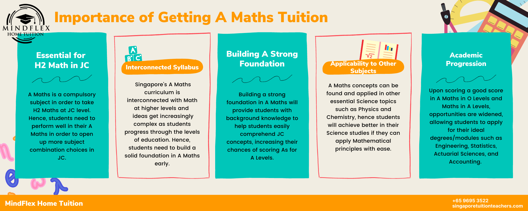 Infographic on Importance of A Maths Tuition