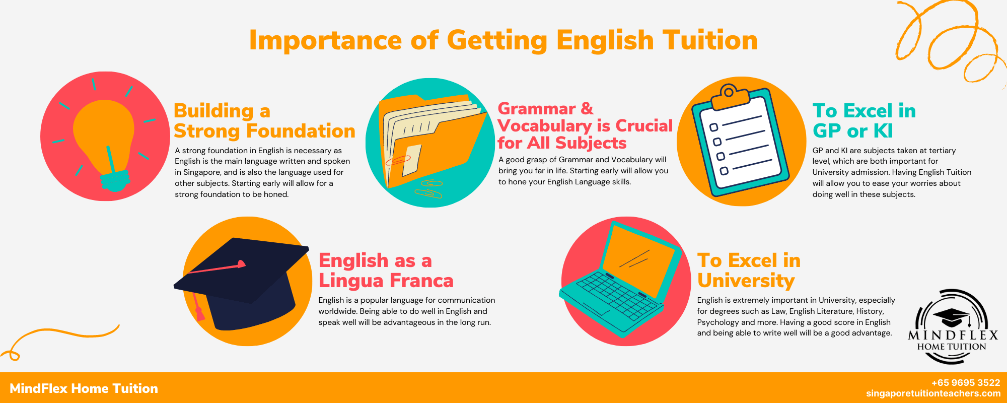 Infographic on Importance of English Tuition