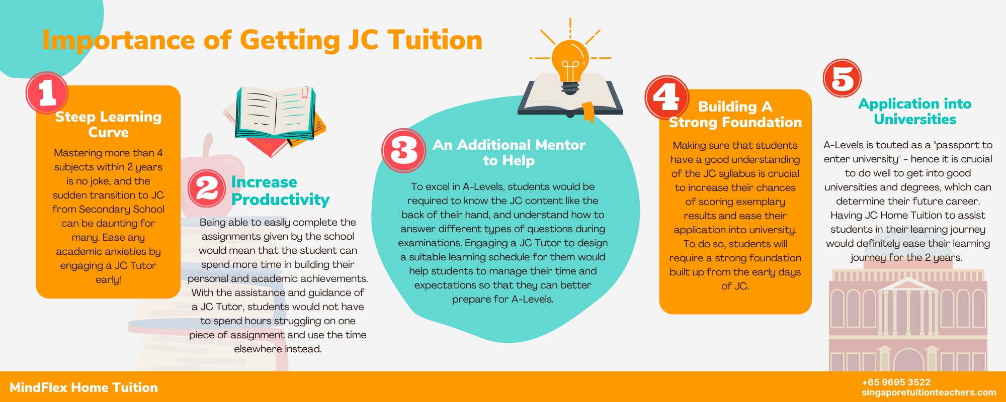 Infographic on Importance of JC Tuition