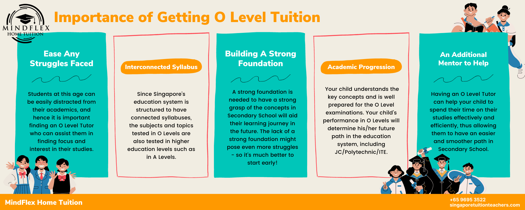 Infographic on Importance of O Level Tuition